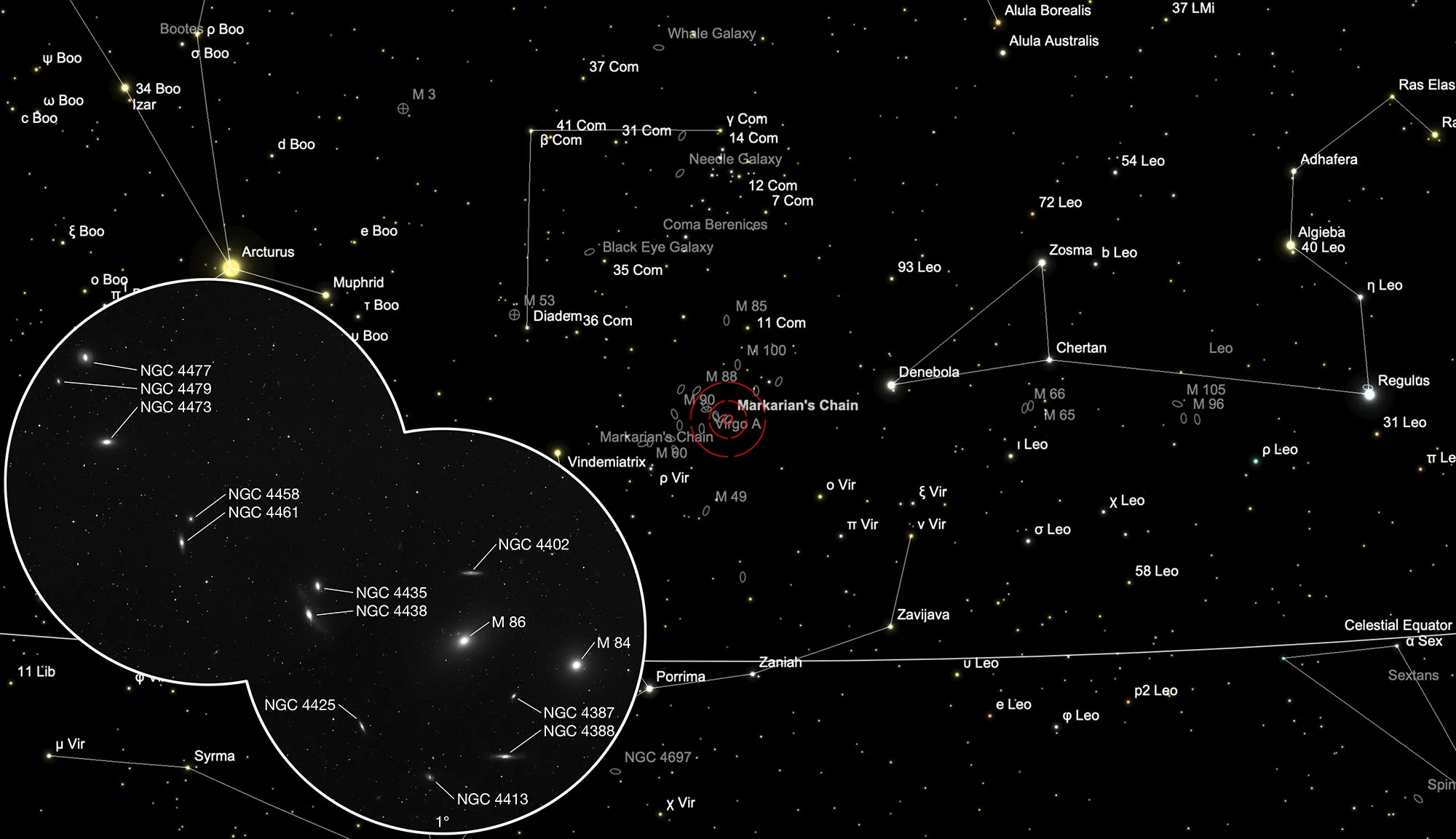 Finder Chart Markarian's Chain